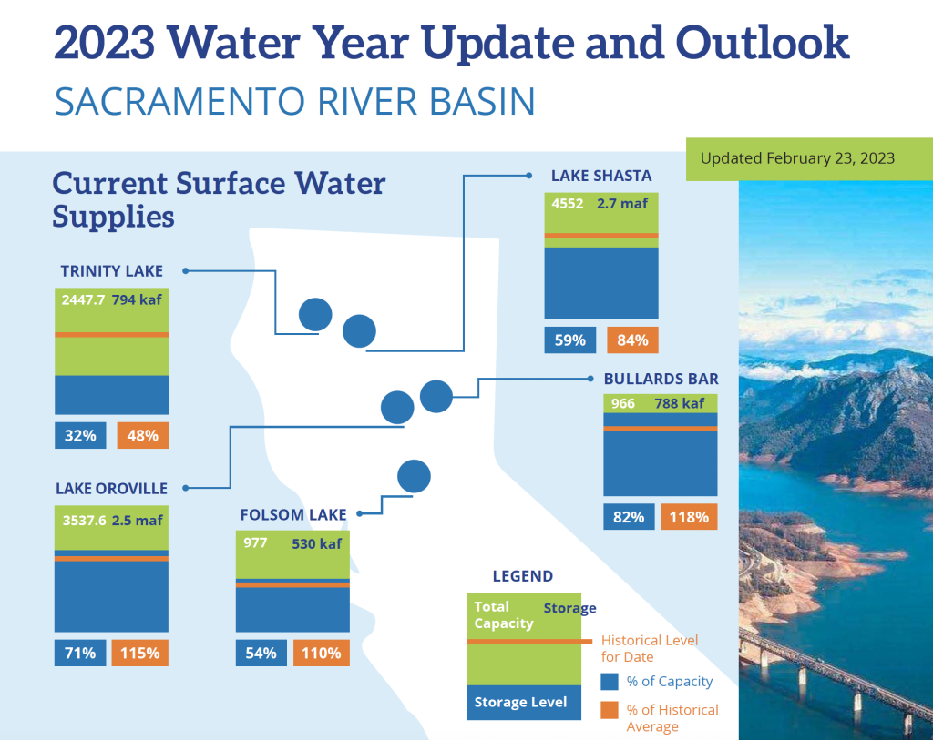 Latest NCWA Water Year Outlook Now Available&nbsp;