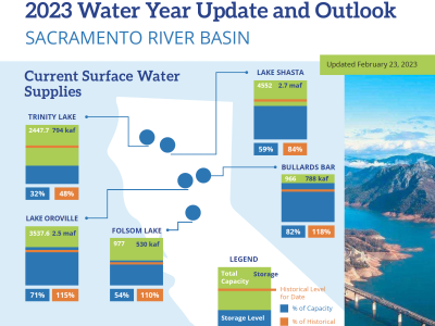 Latest NCWA Water Year Outlook Now Available&nbsp;
